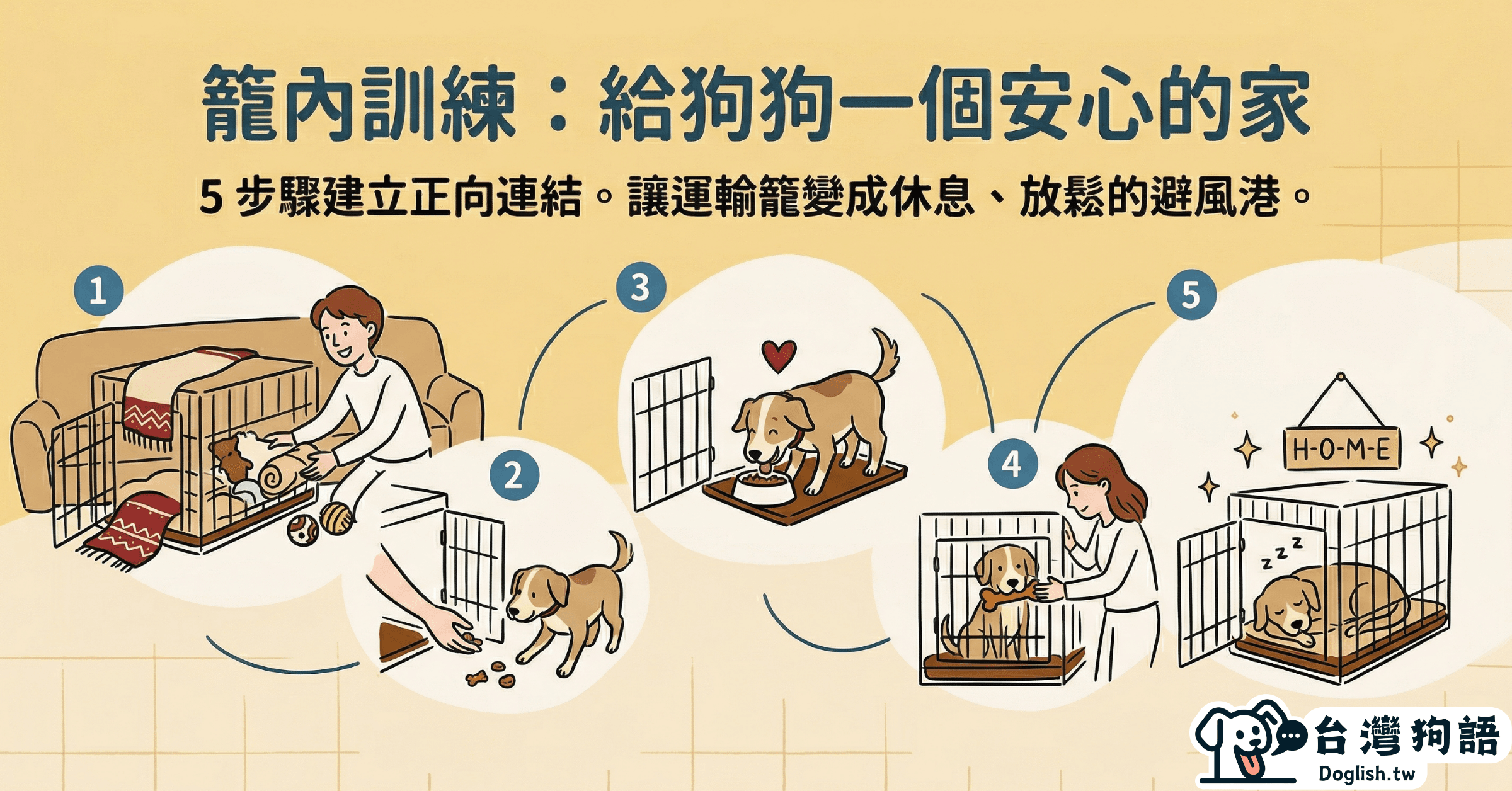 籠內訓練怎麼做？幼犬成犬都適用的完整教學指南 - 台灣狗語