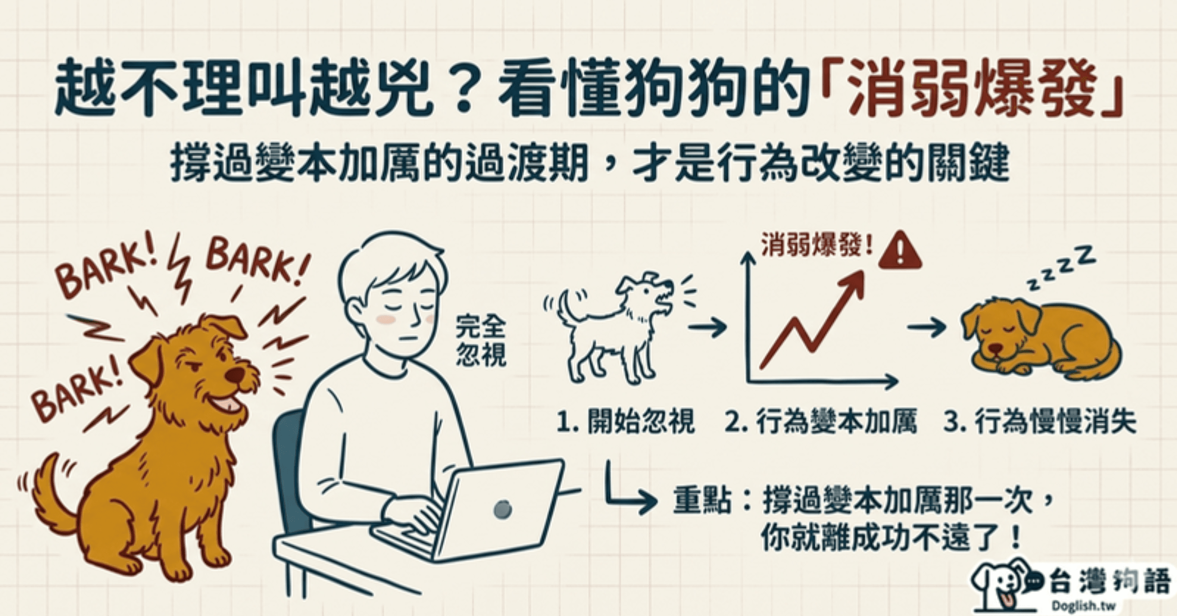 你一忽視狗反而叫更兇？別放棄，那是「消弱爆發」 - 台灣狗語