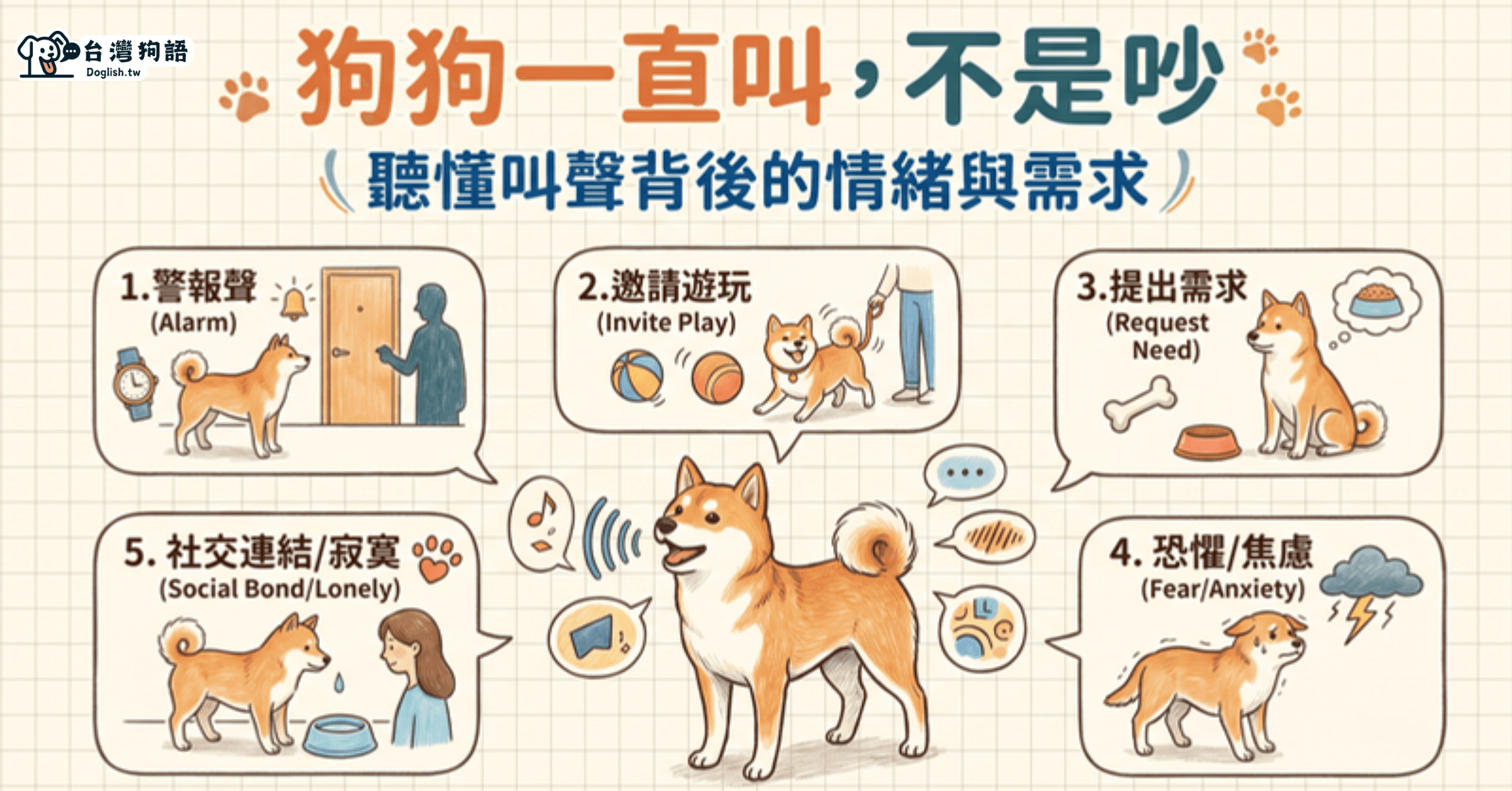 狗狗為什麼一直叫？不是吵，是牠在說話｜吠叫原因完整解析 - 台灣狗語